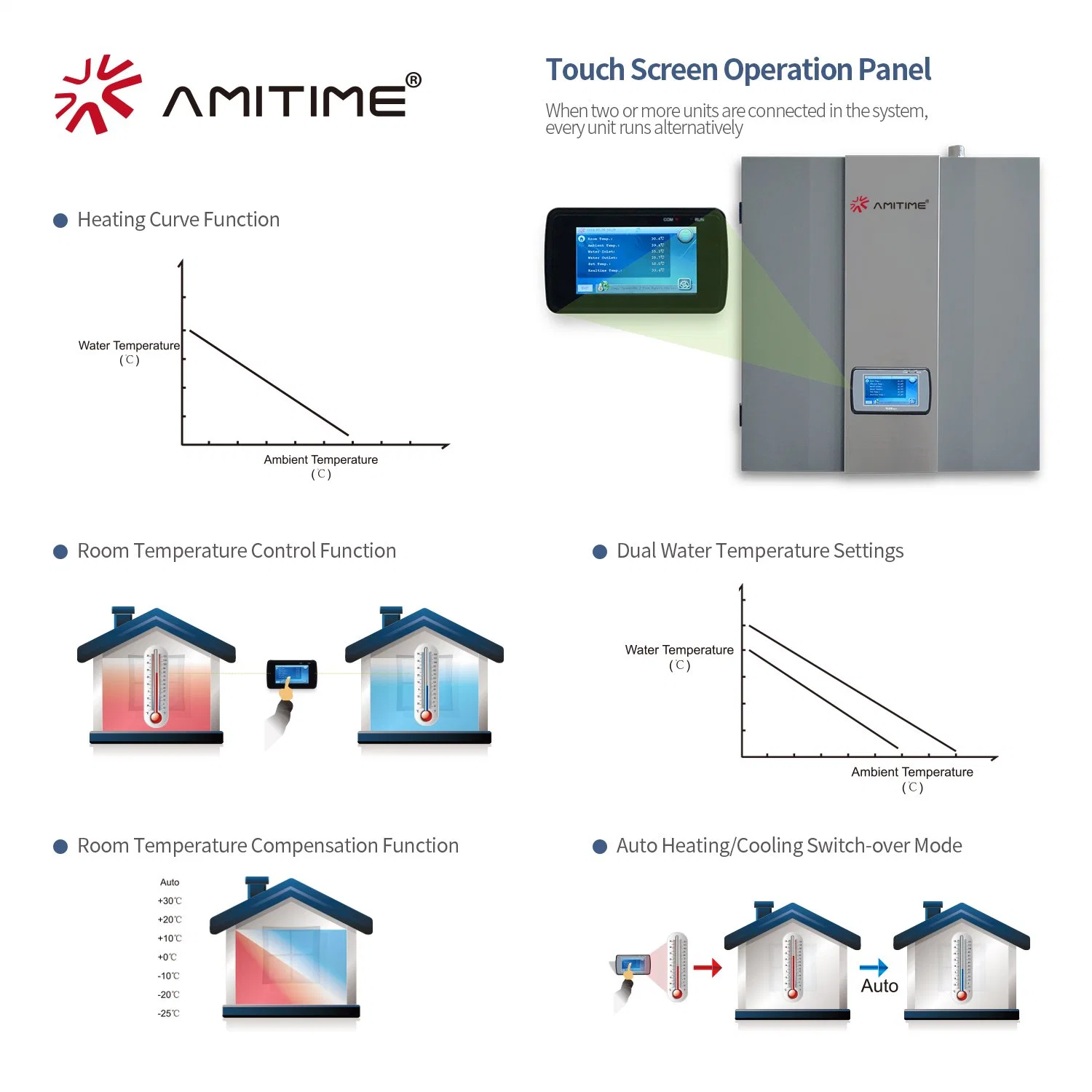 380-420V/50Hz/3pH boîte en carton
 Amitime RoHS approuvé et le niveau de puissance sonore de palettes en bois à l'eau de l'air