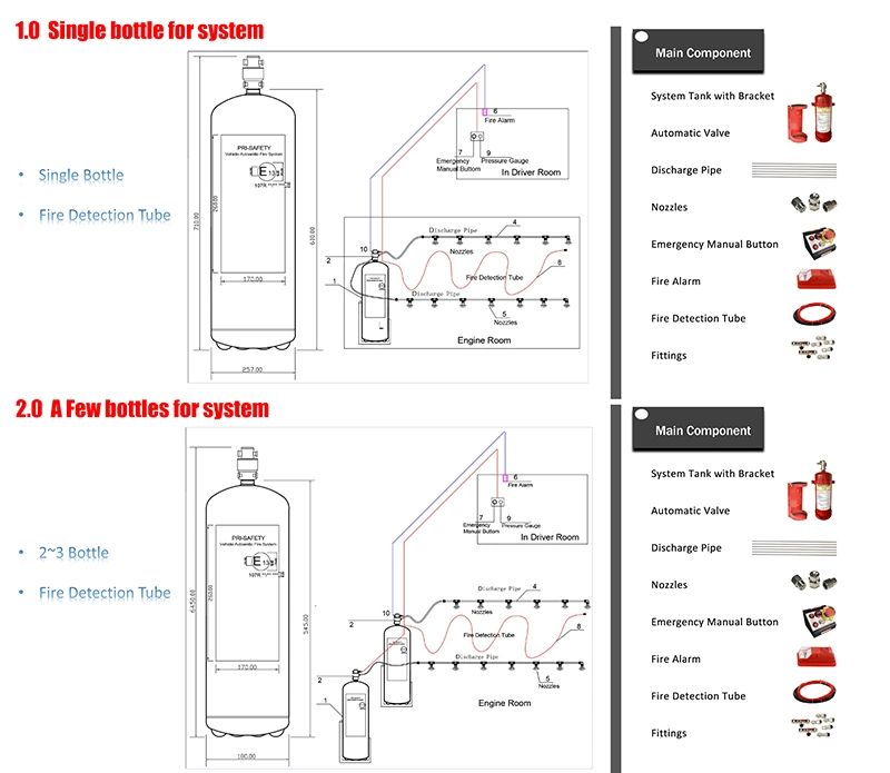 ECE R107 Foam Automatic Fire Suppression System for Bus Engine