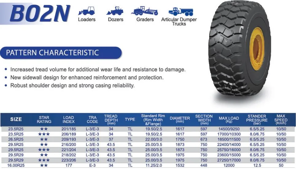 Hilo Amberstone radial de la marca de neumáticos OTR 23,5r25 26,5r25 29.5R25 de motoniveladoras aplanadoras de palas cargadoras camiones Dumper