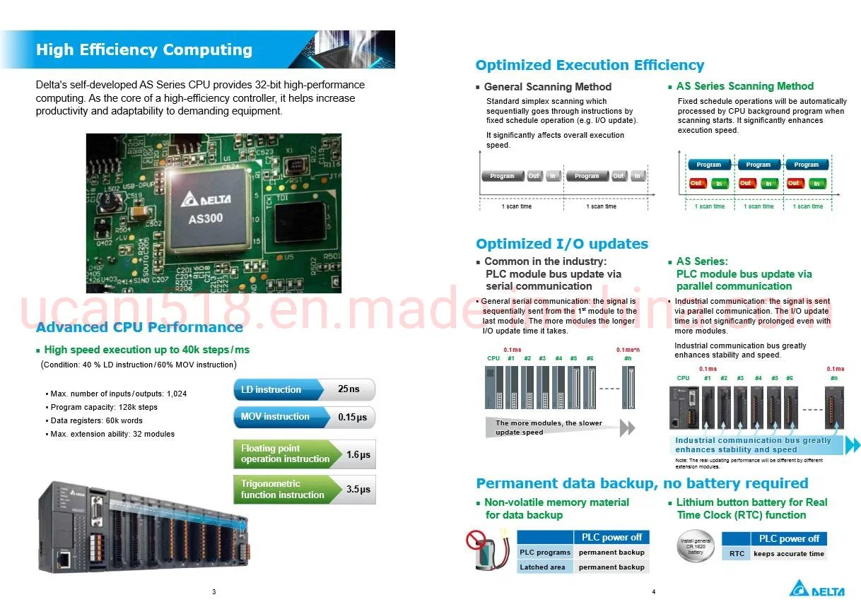 As332t-a/16di, 16do (NPN) , 6 Groups of 200K Ab Phase Input, 6 Axes of 200K Ab Phase Output, 128K Step Capacity, Built-in Ethernet Port, RS485X2, Micro SD Card,