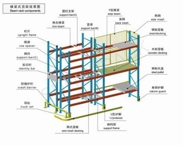 Manufacture Heavy Duty Warehouse / Supermarket Steel Rack/ Shelf Customizable Rack