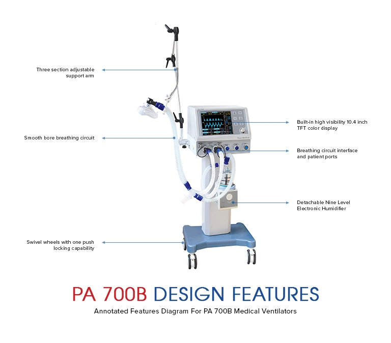 Portable Medical Ventilator Machine, ICU Ventilator Machine Surgical