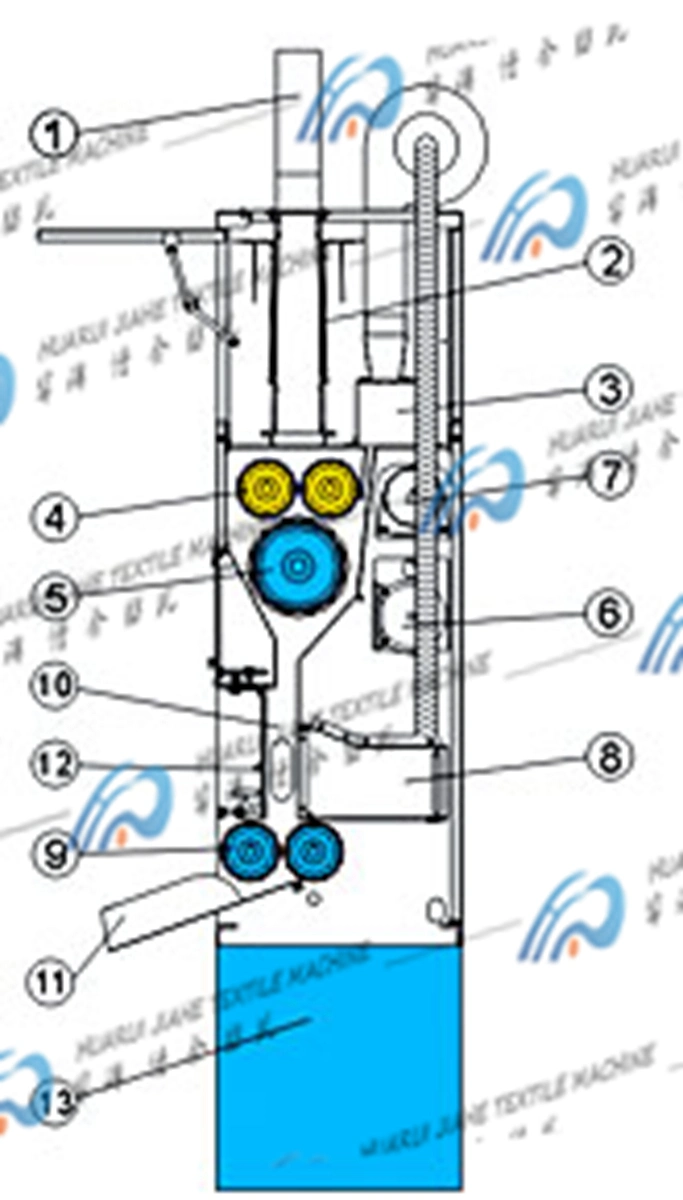 Automatische vibrierende pneumatische Baumwoll-/Wolle-Rutschzufuhr mit Zufuhr-Baumwoll-und Zufuhrbehälter-Maschinen-Aufgabetrichter-Baumwollspeicher-Zufuhr des Cer-ISO9001 vibrierender