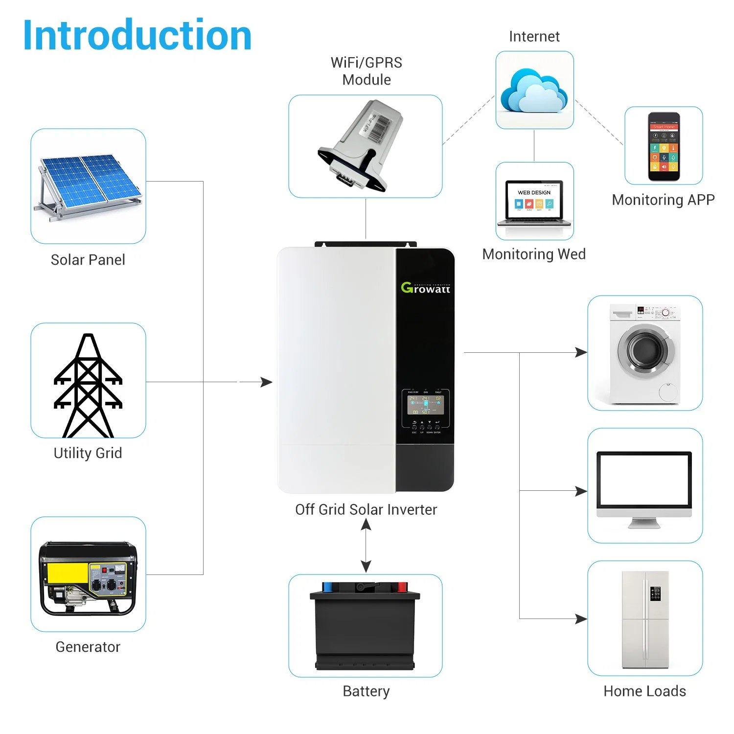 Growatt Inverter Solar Inverter Growatt SPF 5000es Solar Inverter Price Single Phase Inverter