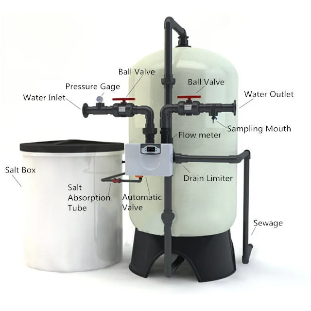 Industrial Full Automatic Single Stage RO with Water Softener