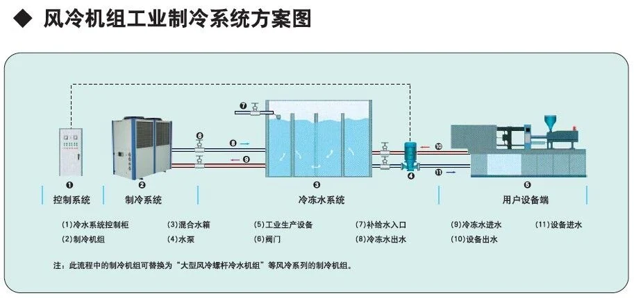 Venta caliente pequeña enfriador de agua de refrigeración para recirculación industrial