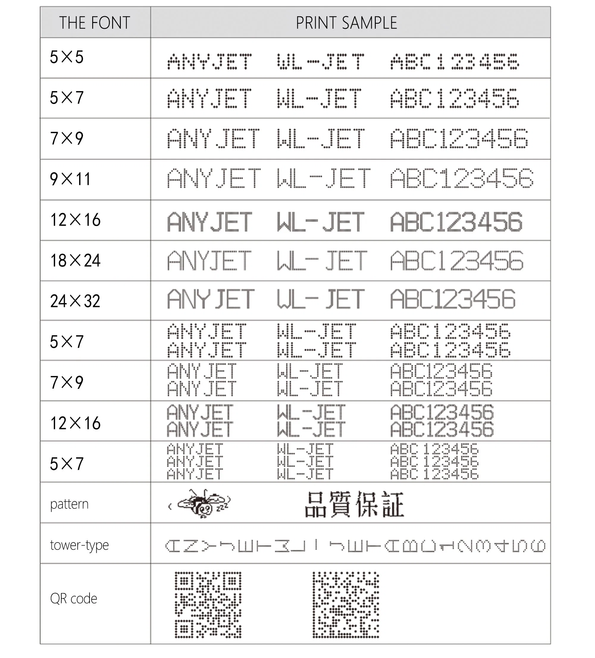 Anyjet W700 Fecha de caducidad automática de 1 a 4 líneas continuas de la máquina de codificación de caracteres pequeños Cij impresora inkjet para envuelto y envases de plástico