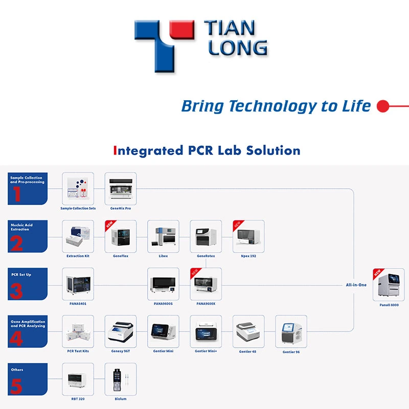 Tianlong Gentier 96E 96 Wells 6 Kanäle Real-Time PCR-System