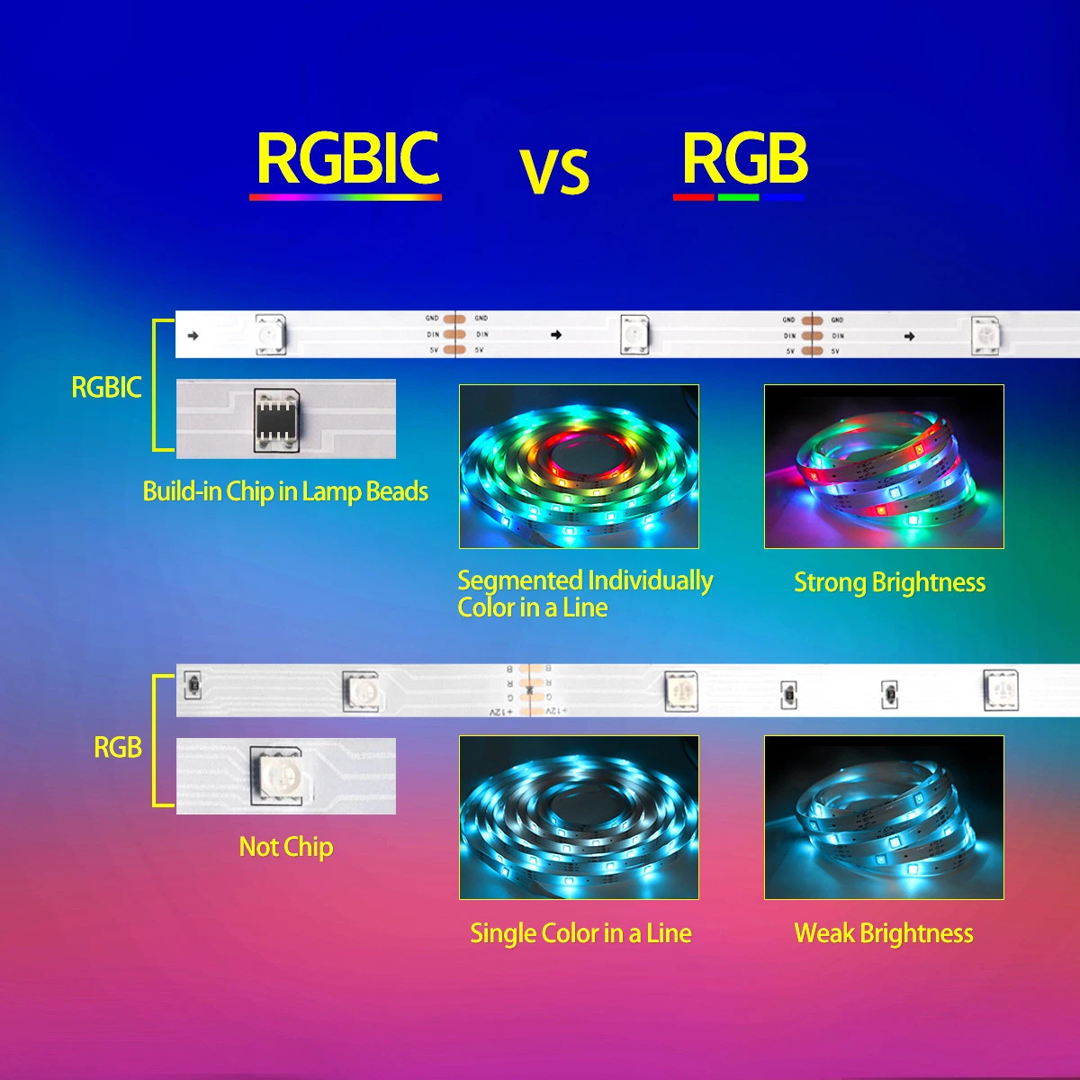 Светодиодные лампы для спальни, светодиодная полоса Dream Icrgb, USB Smart Light Strips APP Control Music Sync Цветовая смена светодиодные лампы для полосок с пультом ДУ