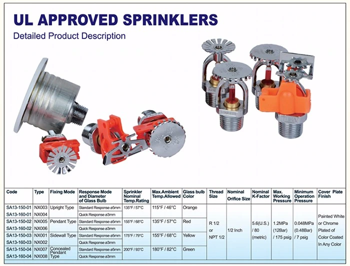 Custom High Quality Concealed Fire Sprinkler Head