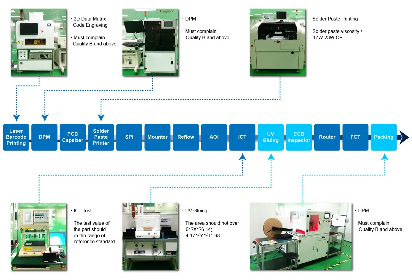 Semi Automatic LED Bulb Production Line Manufacturer