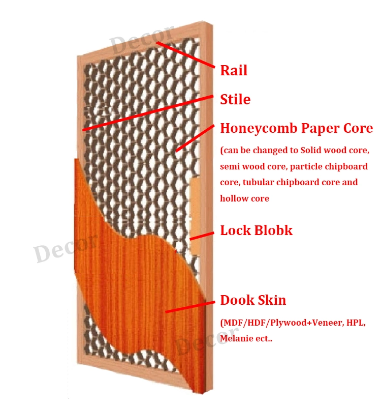 Factory Direct Sale Cheap Richmond/Newport/Roanoke/Hampton/York/Chesapeake Charleston Style Hollow Core Moulded Doors