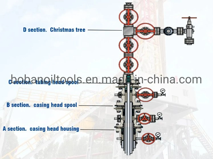 API 6A Wellhead وأويلفيلد شجرة عيد الميلاد لحفر النفط