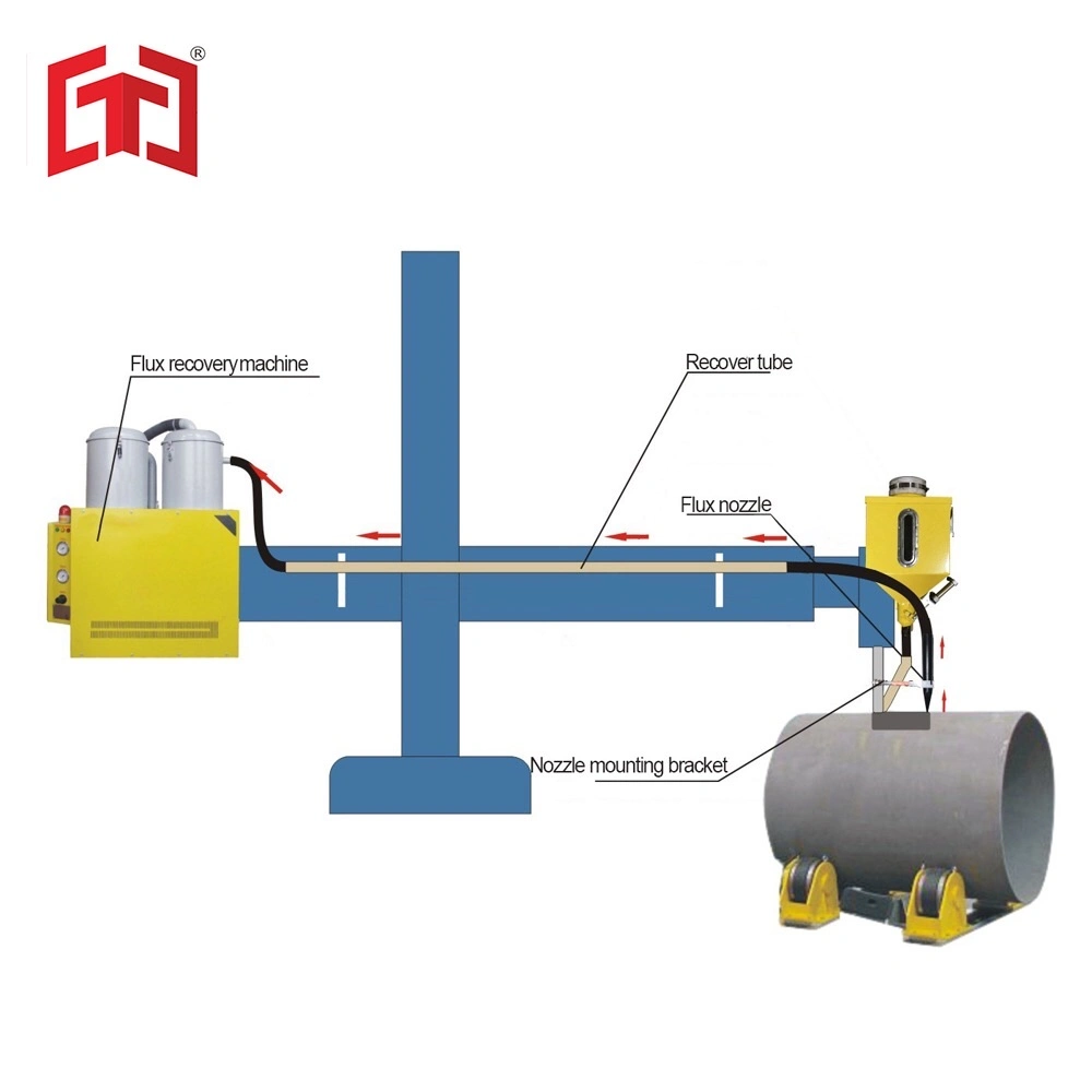 E machine de récupération de flux série machine de soudage à l'arc