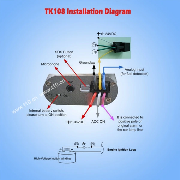 Car GPS Tracker with External Attenna for Better GPS Signal--Ef