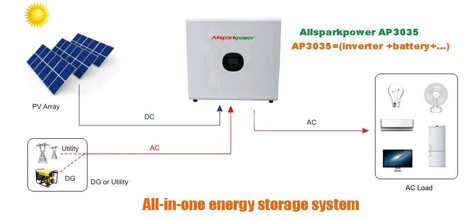 En la pared de almacenamiento de energía solar en una casa de almacenamiento de energía fuera de la red Ess 2.4kwp 3kw 5kw 3.5kwh