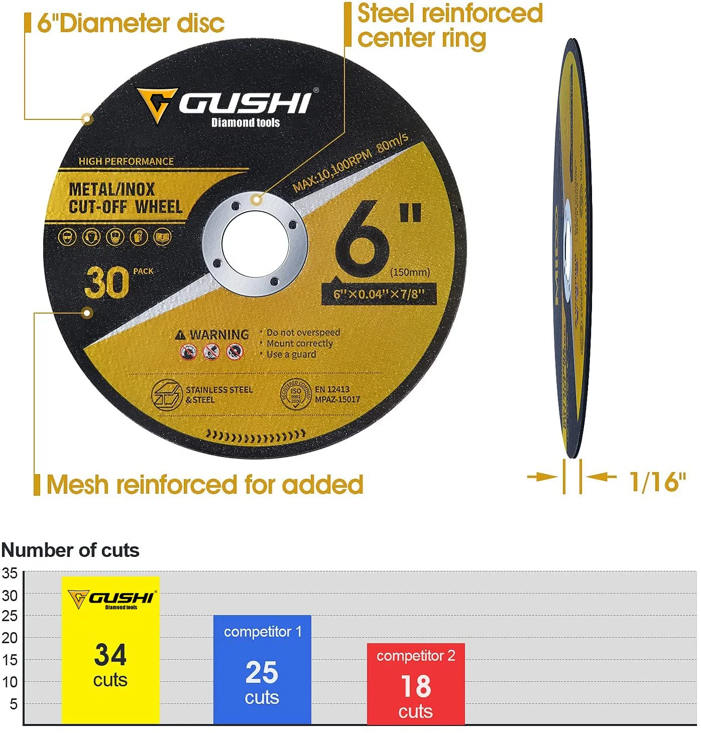 High Wear-Resistant 4-1/2" 115X1.2X22.2 Abrasive Disc Stone Cutting Grinding off Wheel for Metal