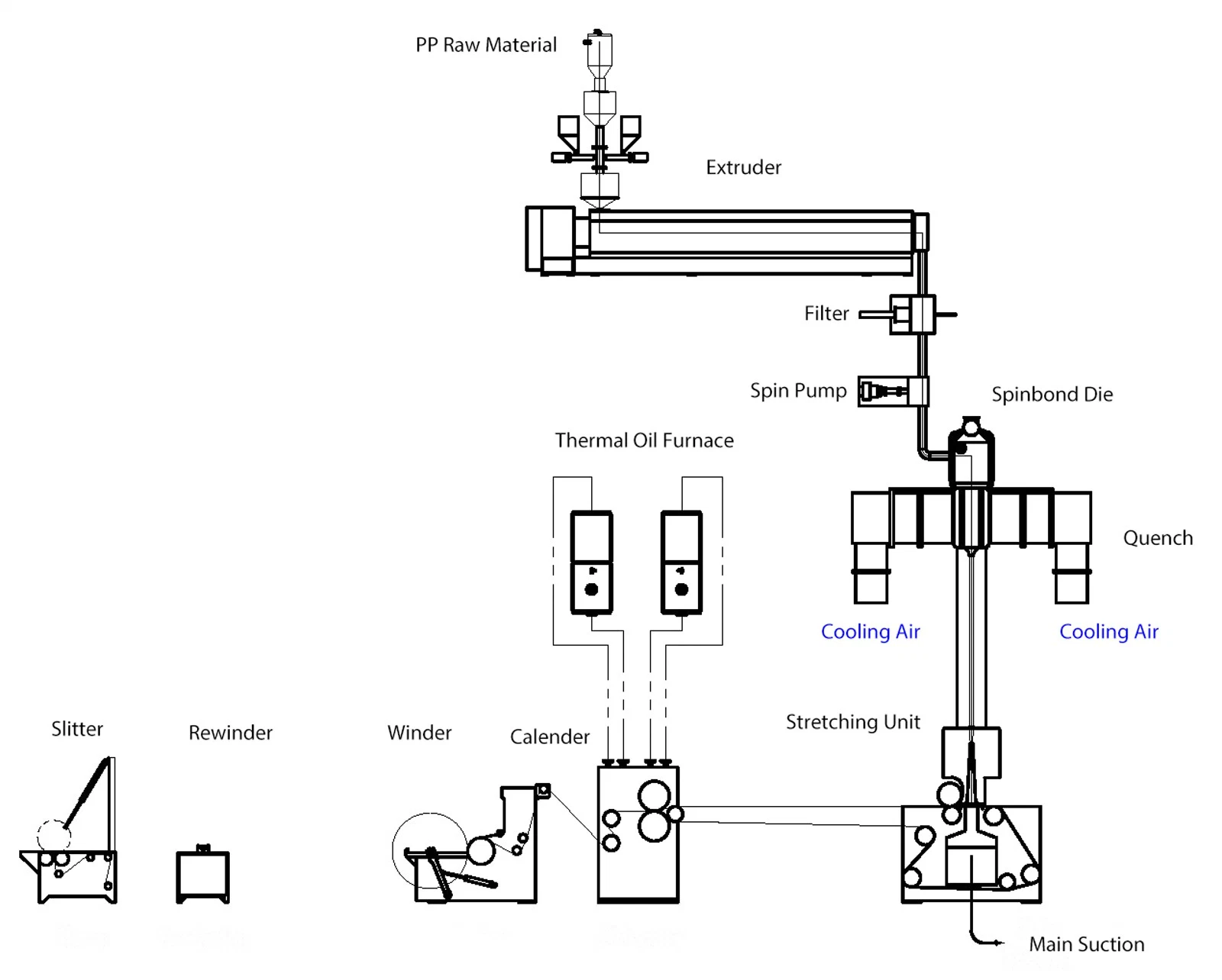 High Speed Non Woven Fabric Making Machine for Shoes Bags