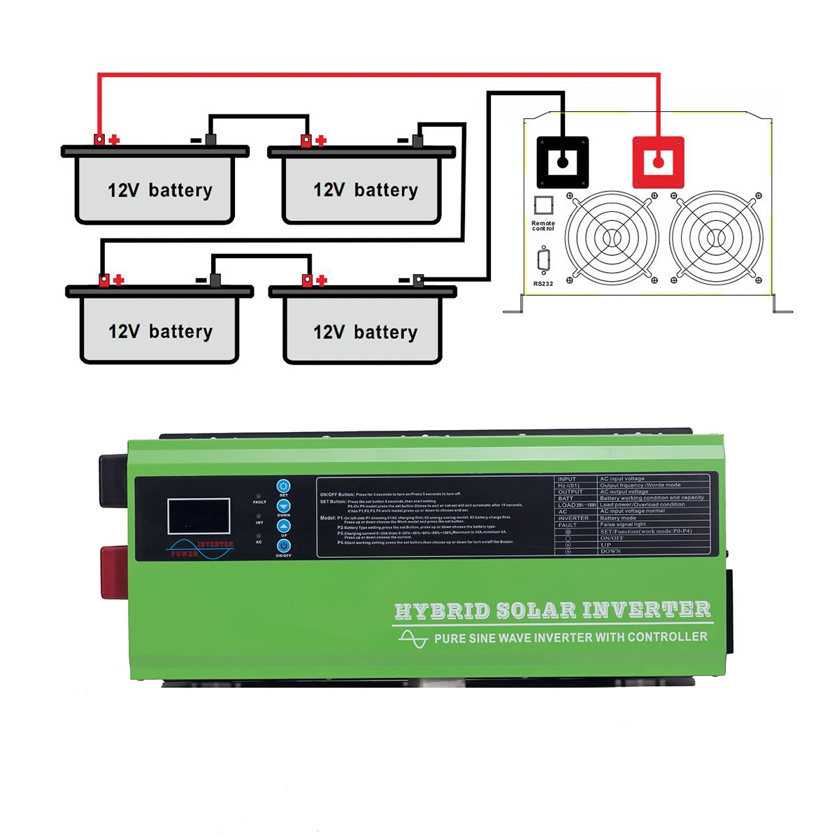 OEM 48V 96V Solar System 12kw 10K Hybrid Inverter Work with Lead Acid Lithium Battery Split Phase 120V/240V 110V/220V Inverter