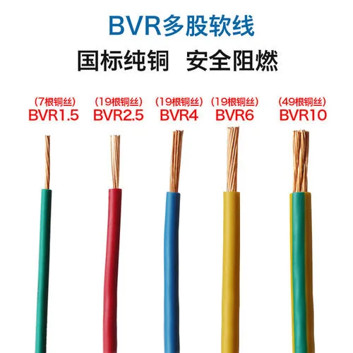 PVC Insulated Wires and Cables of Rated Voltage up to and Including 450/750V Aluminum Core PVC Insulated Wire