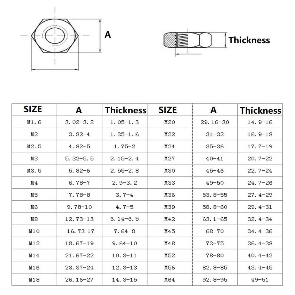 China Wholesale/Supplier Custom ASTM A2-70 Galvanized Zinc Plated Carbon Steel Stainless Steel M3 M4 M5 M6 M8 M10 M12 M16 Hexagon Hex Nut DIN934