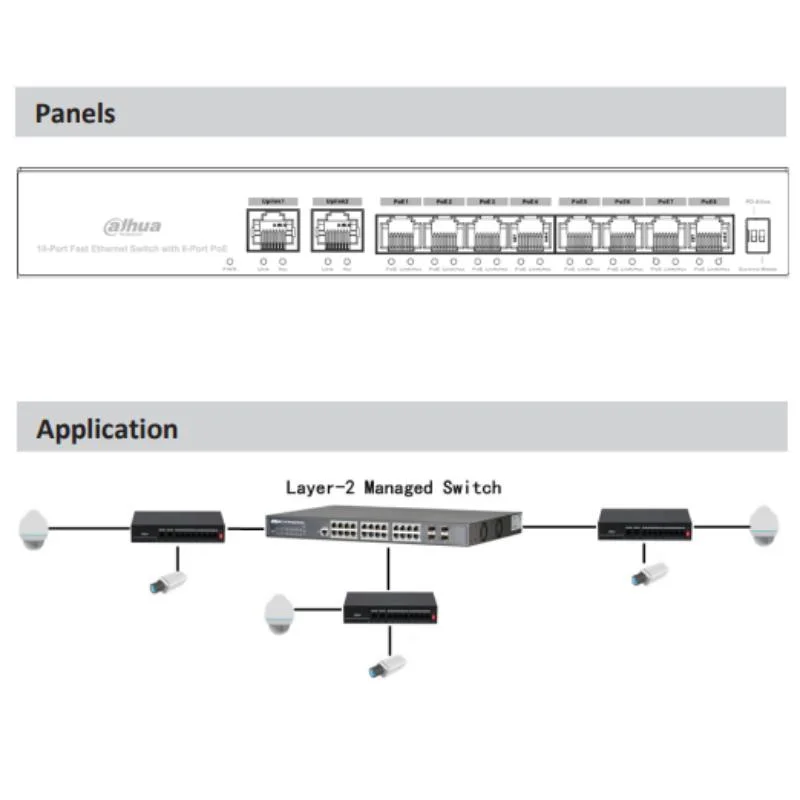 Pfs3010-8et-65 10 Port Fast Ethernet Switch 8 Port Poe Dahua Poe Watchdog with 250 M Long Distance Poe Transmission