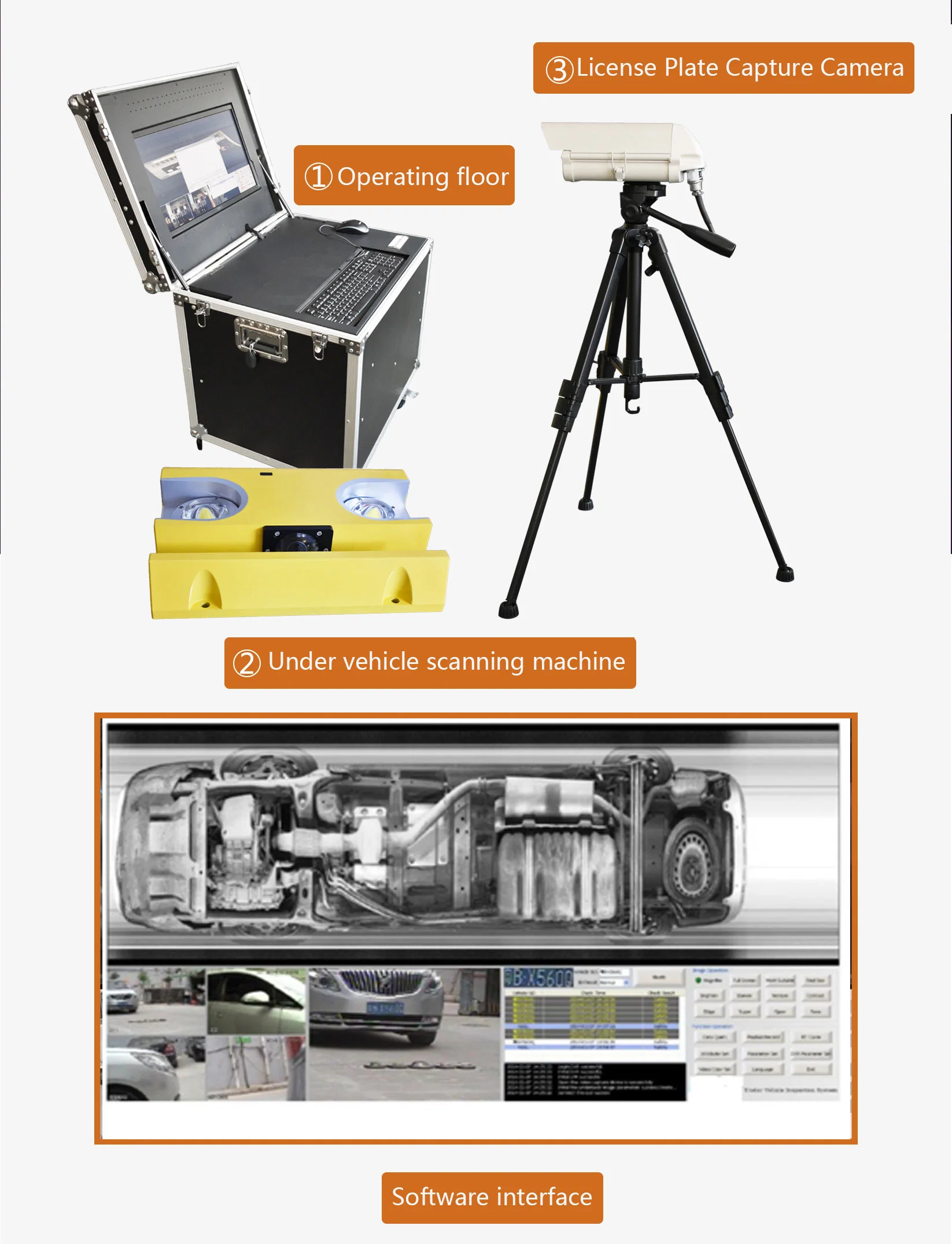 Mobile Undercarriage Vehicle Inspection System for Government