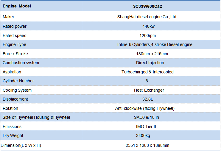 Supply China CCS 440W Marine Diesel Engine and Advance Gearbox Propeller Shaft Designer