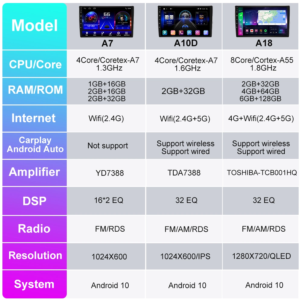 Jmance Multi-Language Media Music Video Player 7 Zoll integriertes GPS Für Toyota Double DIN 2 DIN Android Auto Radio