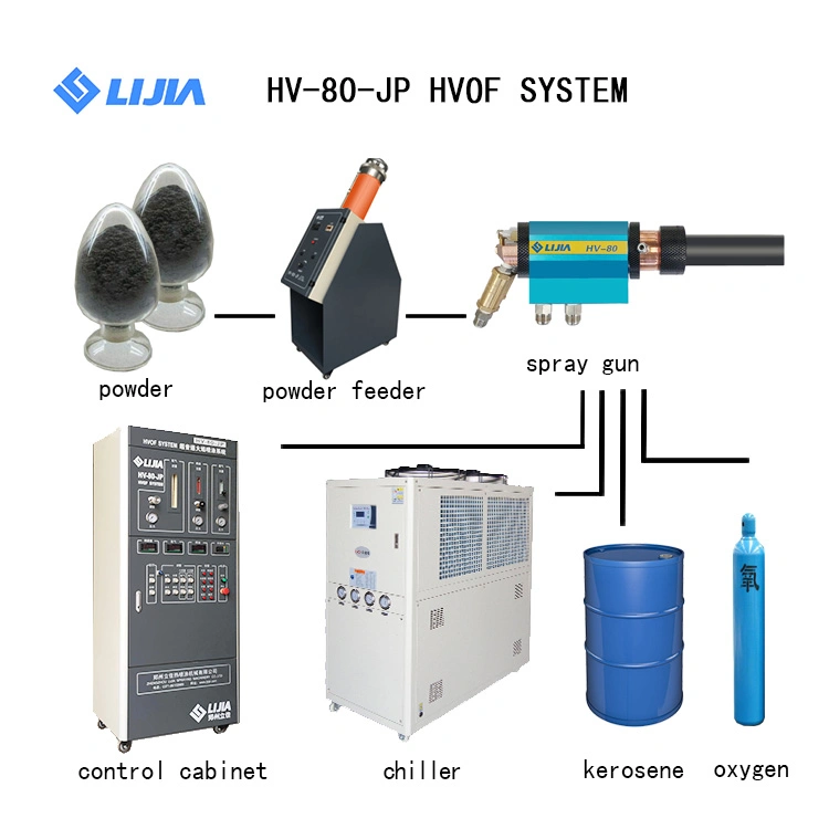 Equipamento de pulverização térmica Equipamento de revestimento de nitrito de titânio HVOF Máquina de galvanização Máquina de Pulverização de alumínio