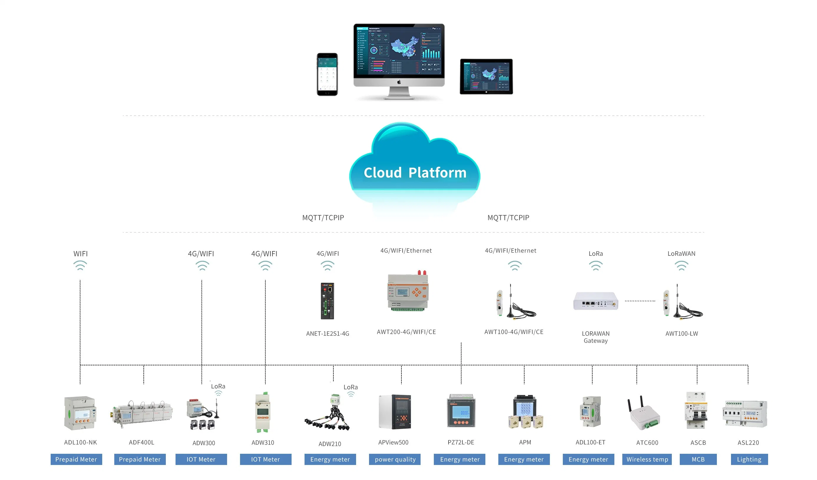 Acrel Adl200/C MID Approved Smart kWh Energy Meter Multi Rate Watt-Betriebsstundenzähler DIN-Schiene einphasiger Energiezähler mit RS485 IoT-Plattform