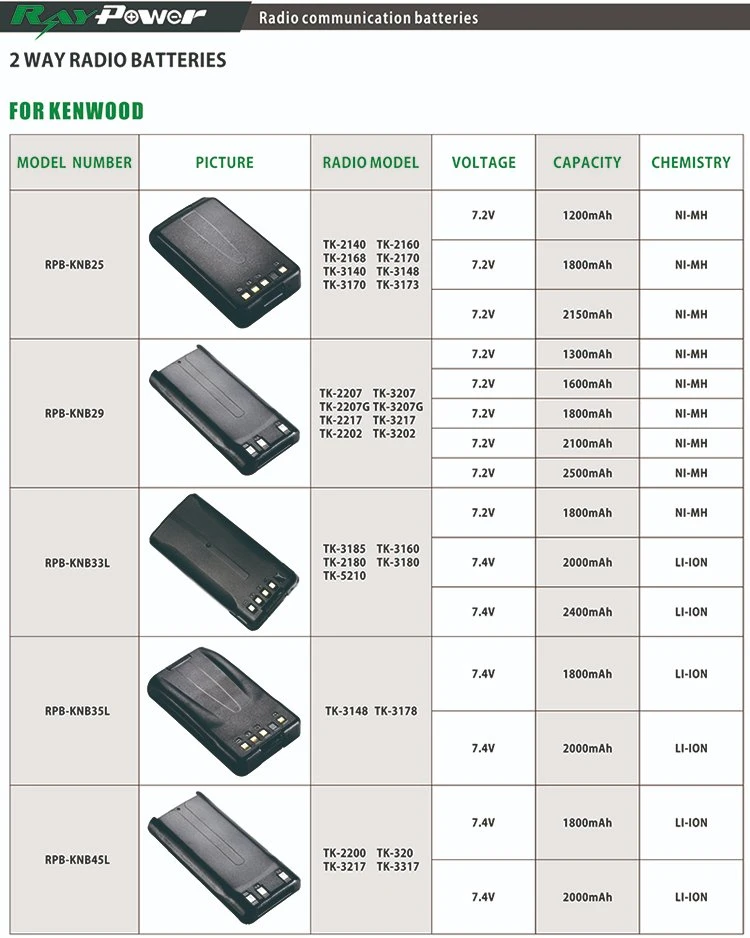 Ken-Wood Radio Battery Knb-29n Knb30n Knb45L Replacement Tk2200/2202/Tk/3200/3202/3206/3207/Tk2217/2212/3212/Tk3202p