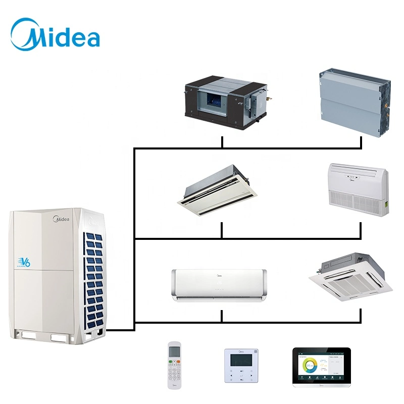 MIDEA 380-415V بقدرة 10 أطنان تقنية التحكم الدقيق في الزيت VRF System DC أسعار مكيفات الهواء المنقسم العاكس