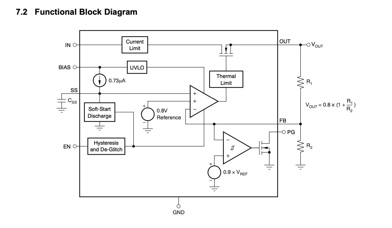 TPS74201rgwr TPS74201rgw TPS74201 Power Management IC Supplier Pmic Intergrated Circuit