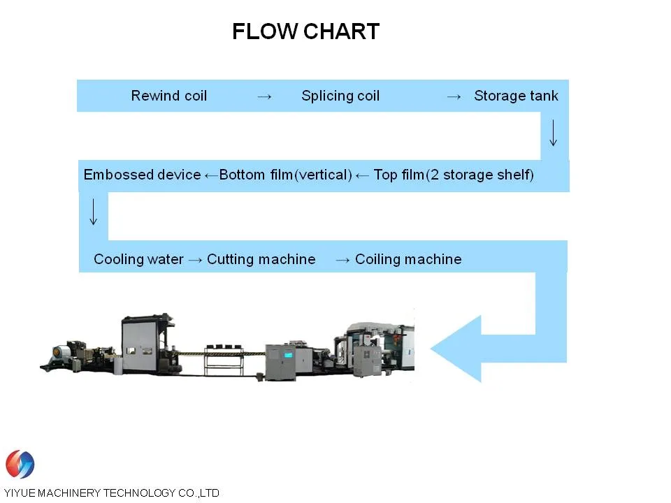 Yiyue Brand High quality/High cost performance Hot Melt Laminating Machine