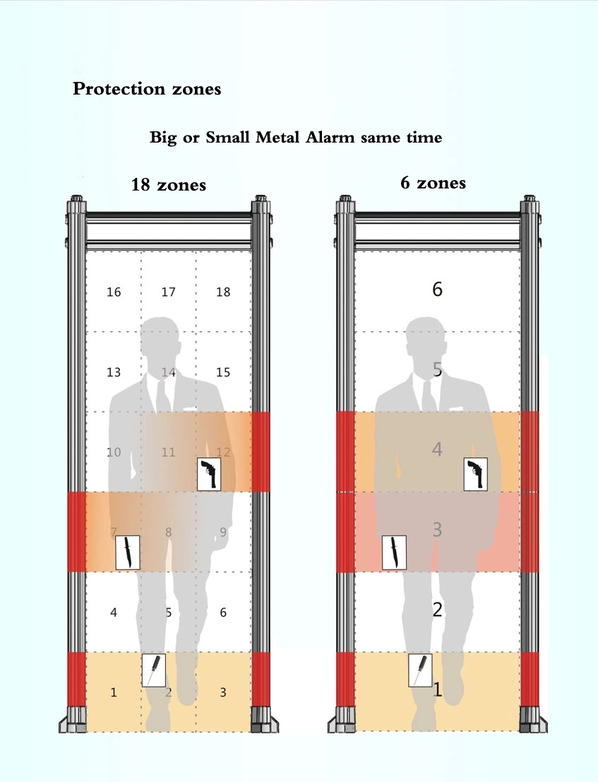 Detector de metales de 6 zonas con arco de detección de metales de precio de fábrica Puerta
