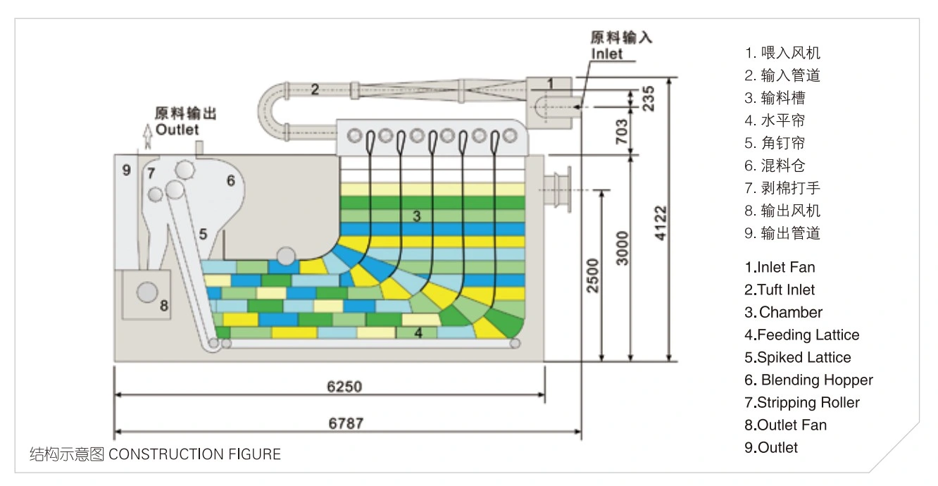 Hot Seller Ring Spinning Line Textile Machinery Lap Drawing Machine Linked with Combing Machine Model Jwf1383 Jingwei Brand