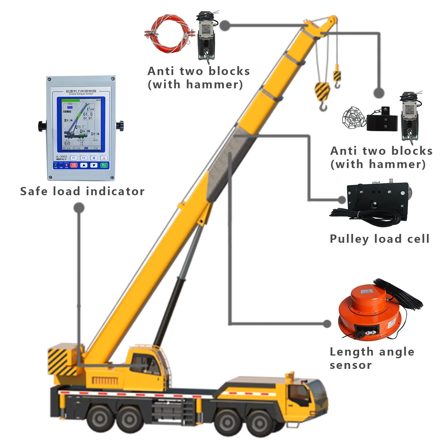Indicador de momento de carga e interruptor de límite de la grúa de torre LMI