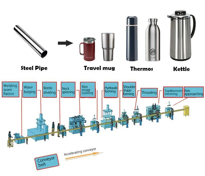 Automatische Wasser Transfer Druckmaschine Stahlflasche Druckmaschine