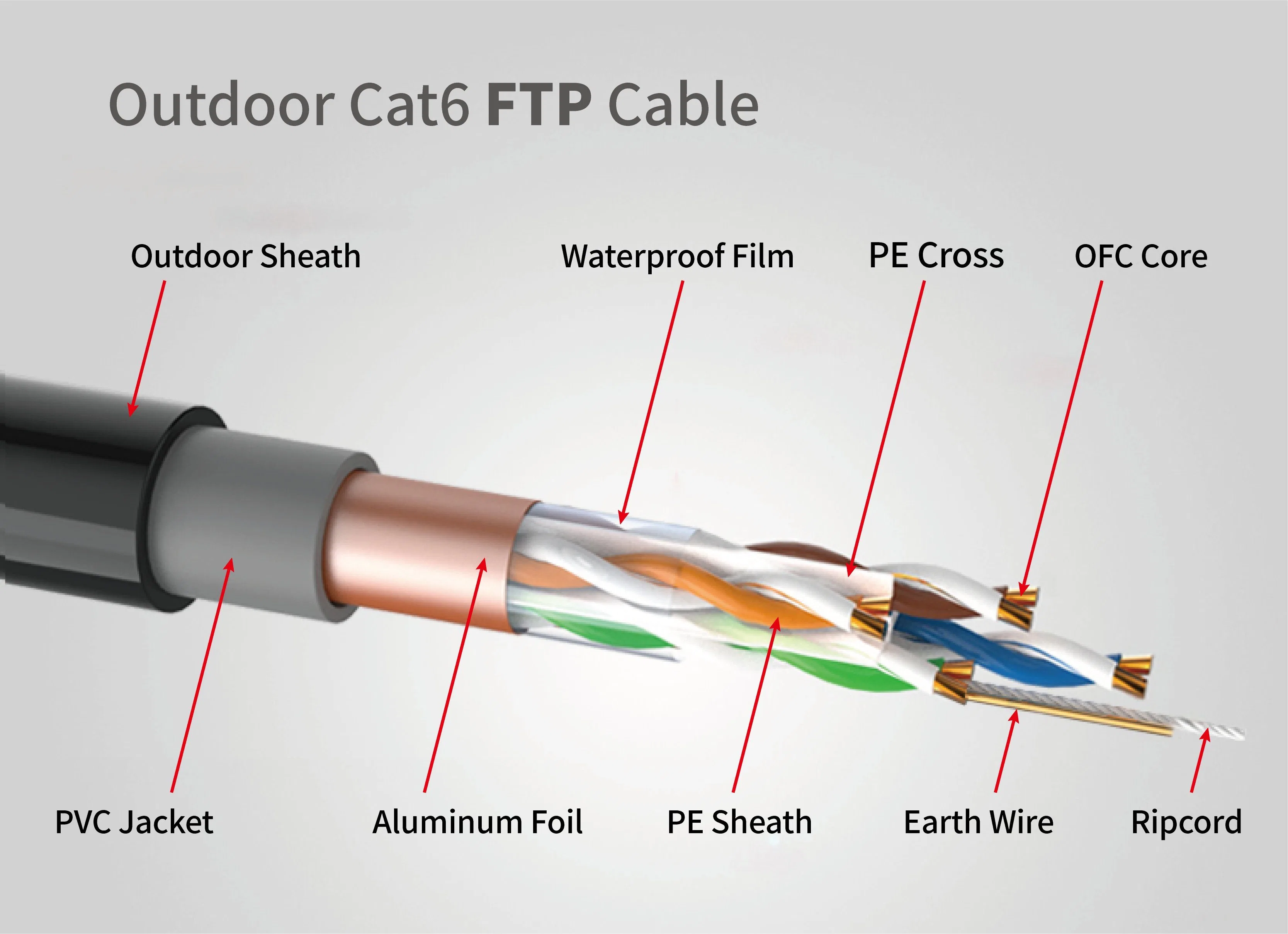 Ethernet LAN Network Cable CAT6 STP Cable with PVC Jacket for Reliable Data Transfer