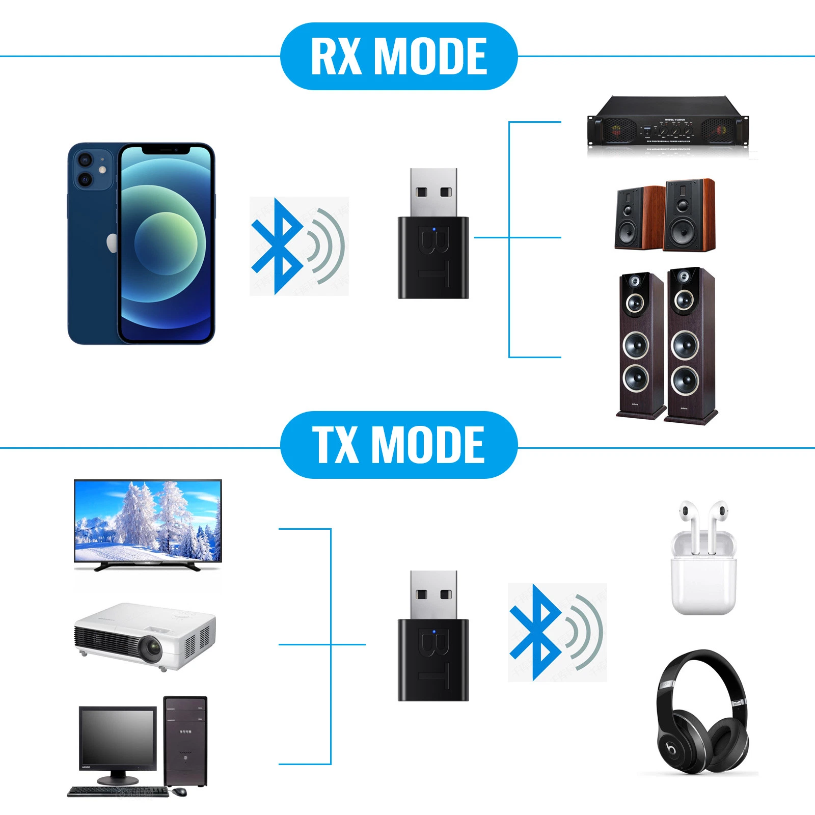 جهاز إرسال نظام صوت استيريو جديد Product Stereo Music Bt5.0 3.5 مم 2 في 1 ووحدة حماية المحول USB Bluetooth اللاسلكية الخاصة بجهاز الاستقبال