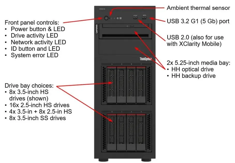 Made in China Best Products Le Novo Thinksystem St250 V2 in Tel Xeon 4u Chassis Tower Server