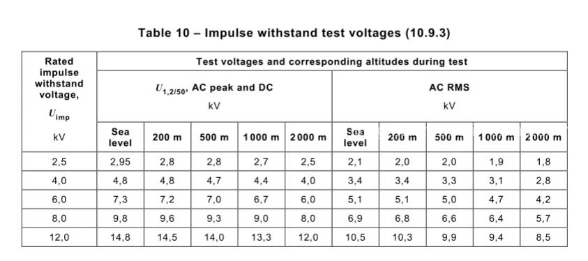 1.2/50 Pulse Withstand Voltage Tester Per IEC 60255-5