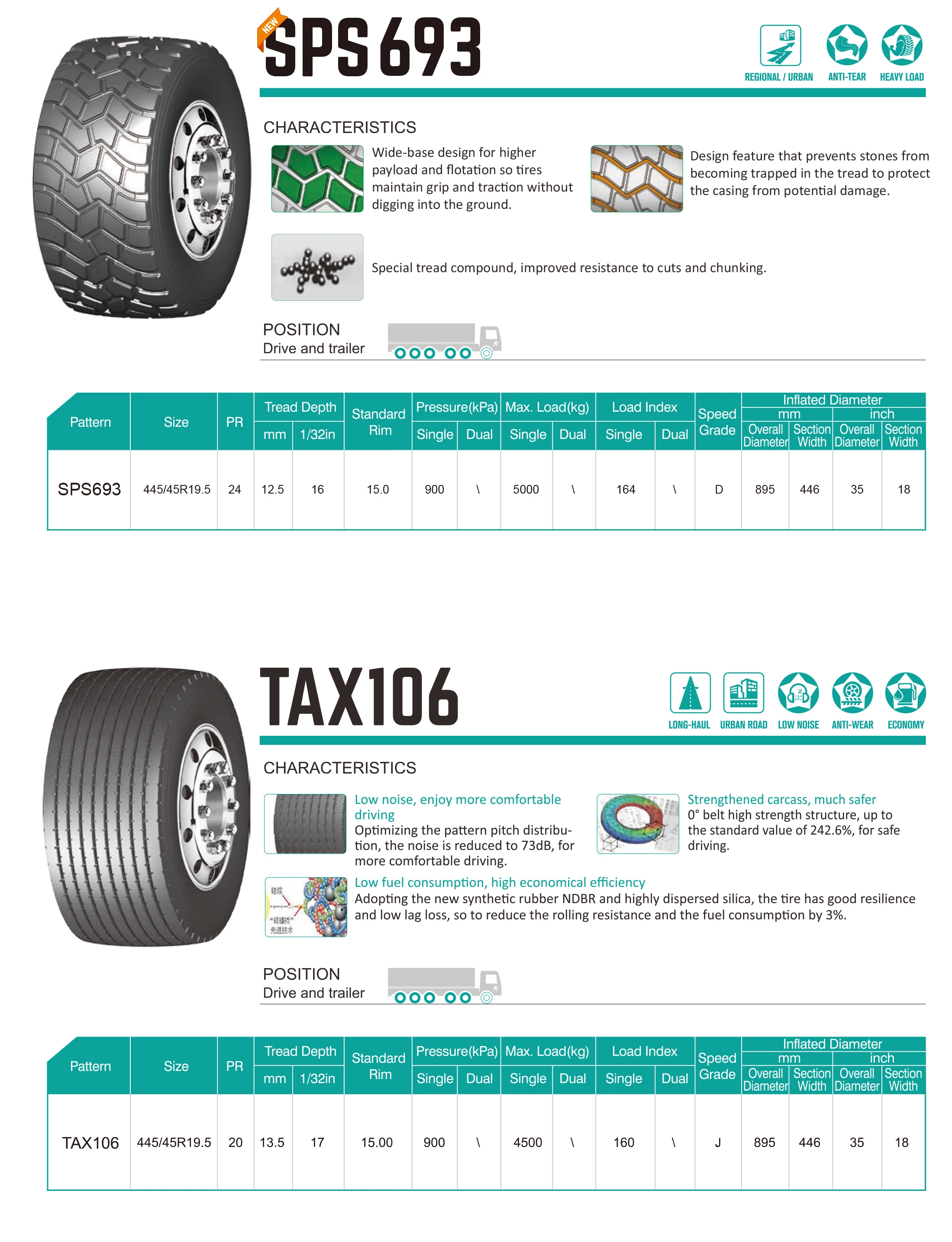 Double Star/Linglong/Double Coin/Triangle Detachable Trailer Tyres 435/50r19.5 445/45r19.5 for Container Trucks