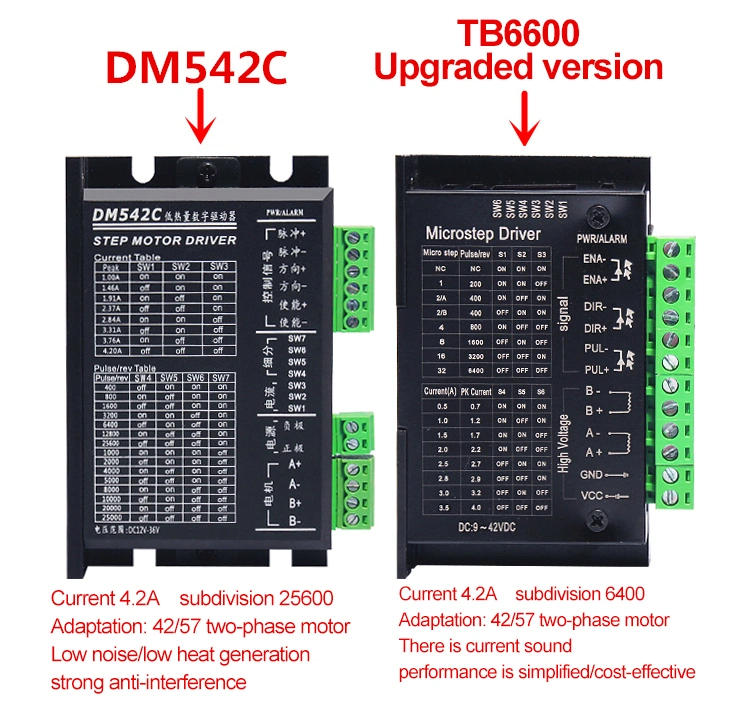 0.4n. M NEMA17 Stepper Motor and Tb6600 Controller Kit