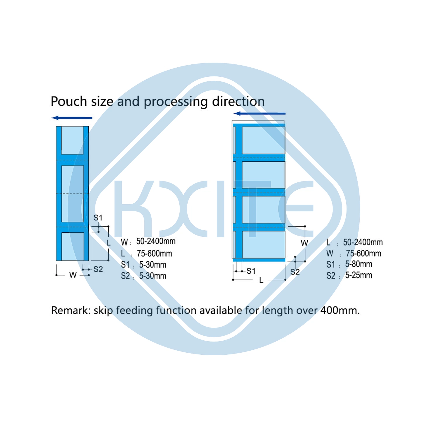 Self-Supporting Bottom Water Plastic Bag Commodity Packaging Bag Making Machine with Nozzle