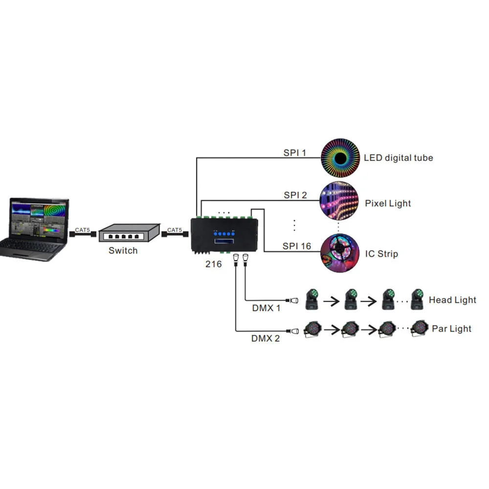 DMX512 LED التحكم بواسطة LED ضوء البكسل العالي الكثافة BC-204 Matrix DMX وحدة التحكم