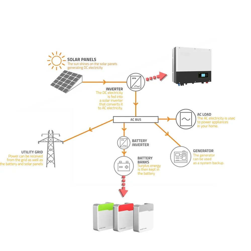 Batterie rechargeable au lithium-fer à énergie phosphate montée au mur