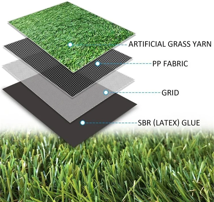 Green Grass Mat Wallcarpet Grass Turfgrass Artificial Mat