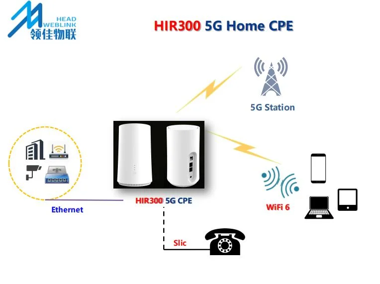 Jefe de alta velocidad Weblink 5G 1200Mbps router WiFi Routers inalámbricos Hir300 Series